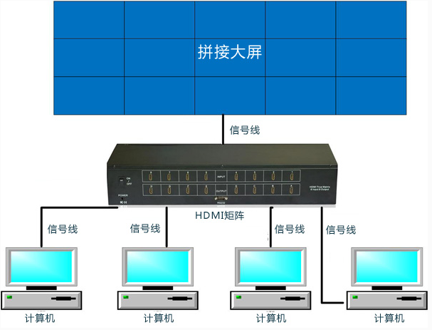 兰州拼接屏厂家_深圳液晶拼接屏厂家哪家好_深圳46寸液晶拼接屏厂家