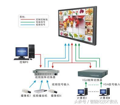 液晶拼接大屏幕拼接屏_液晶拼接屏和led拼接屏_威创液晶拼接屏